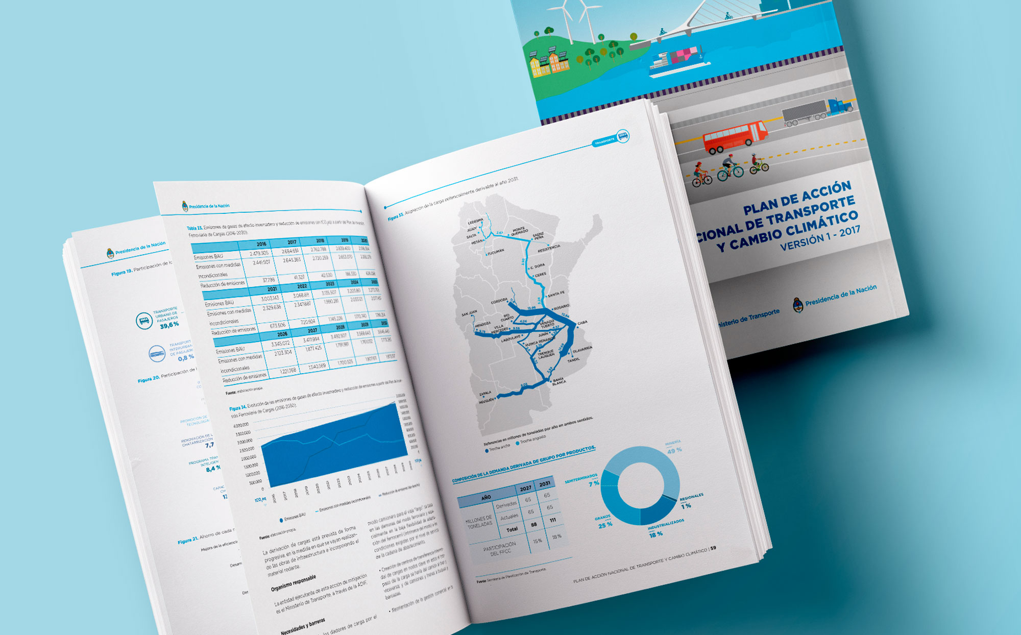 Ministère des Transports d’Argentine